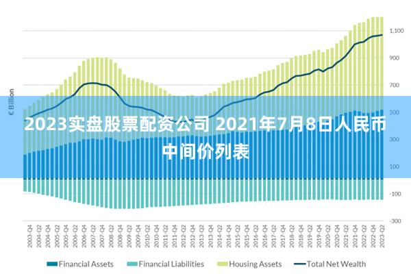 2023实盘股票配资公司 2021年7月8日人民币中间价列表