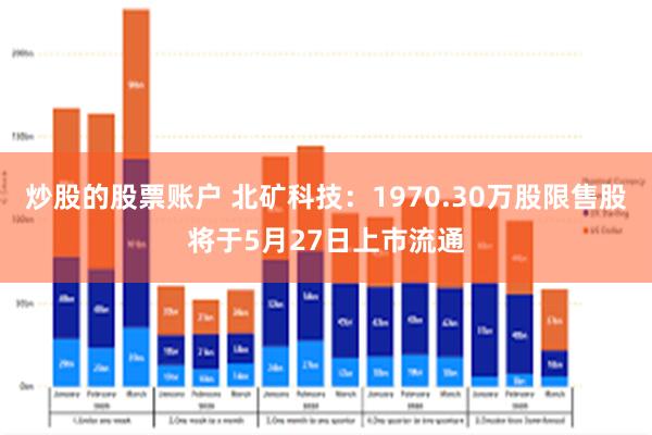 炒股的股票账户 北矿科技：1970.30万股限售股将于5月27日上市流通