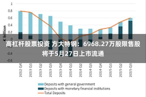 高杠杆股票投资 方大特钢：6968.27万股限售股将于5月27日上市流通