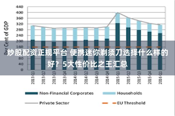 炒股配资正规平台 便携迷你剃须刀选择什么样的好？5大性价比之王汇总