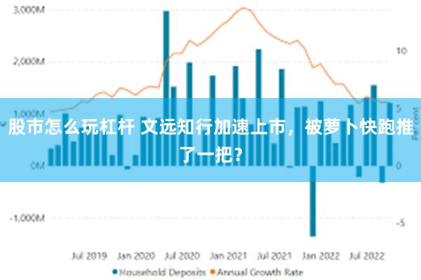 股市怎么玩杠杆 文远知行加速上市，被萝卜快跑推了一把？