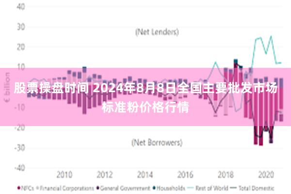 股票操盘时间 2024年8月8日全国主要批发市场标准粉价格行情