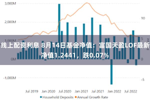 线上配资利息 8月14日基金净值：富国天盈LOF最新净值1.2441，跌0.07%