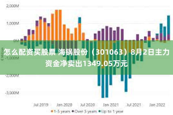 怎么配资买股票 海锅股份（301063）8月2日主力资金净卖出1349.05万元