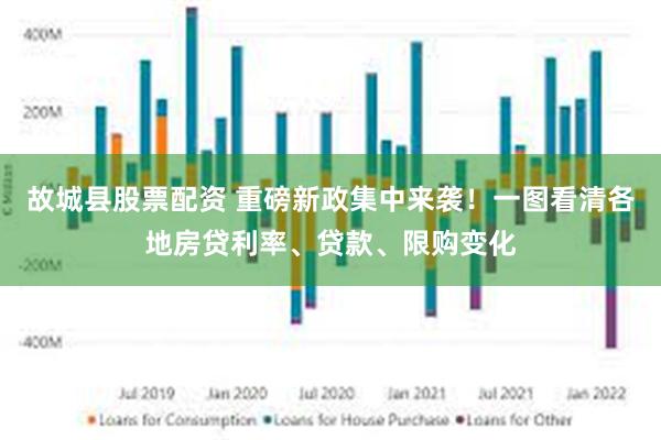 故城县股票配资 重磅新政集中来袭！一图看清各地房贷利率、贷款、限购变化