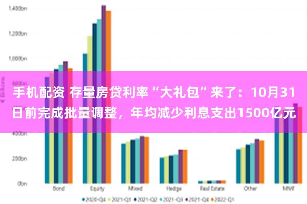 手机配资 存量房贷利率“大礼包”来了：10月31日前完成批量调整，年均减少利息支出1500亿元