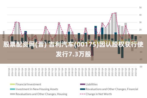 股票配资网(晋) 吉利汽车(00175)因认股权获行使发行7.3万股