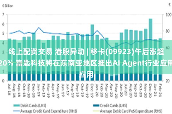 线上配资交易 港股异动 | 移卡(09923)午后涨超20% 富匙科技将在东南亚地区推出AI Agent行业应用