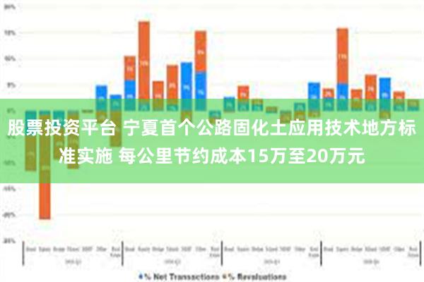 股票投资平台 宁夏首个公路固化土应用技术地方标准实施 每公里节约成本15万至20万元