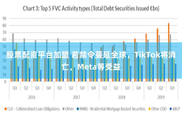 股票配资平台加盟 若禁令蔓延全球，TikTok将消亡，Meta等受益
